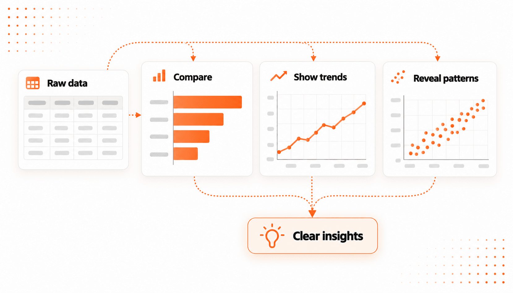 Effective Techniques for Data Visualization