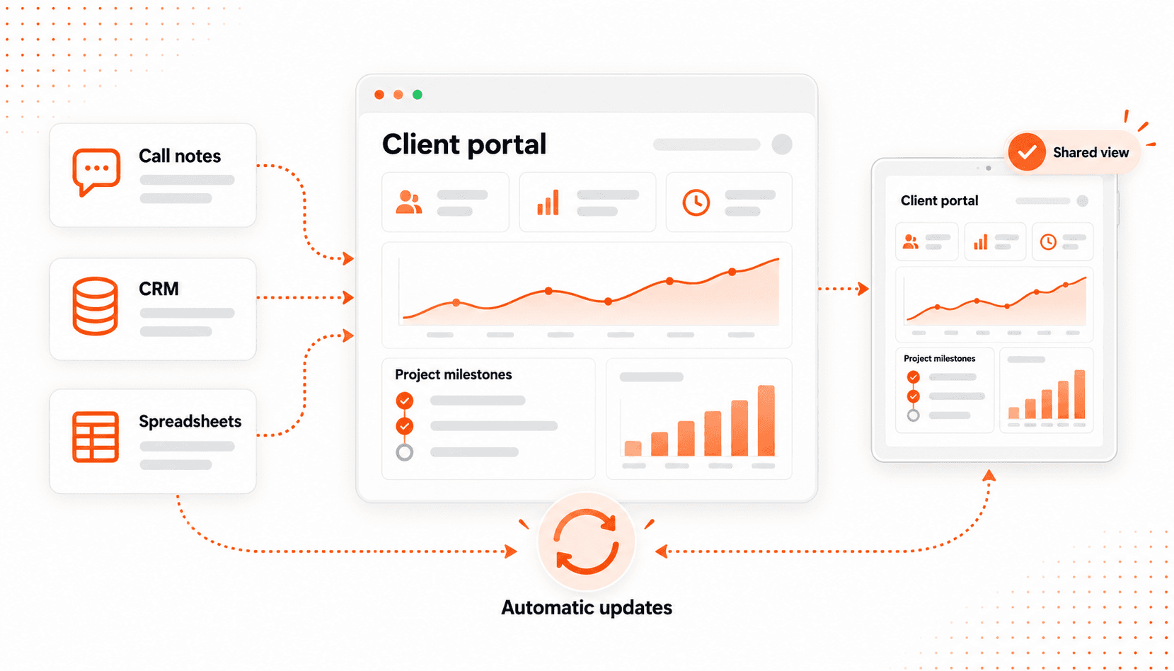 Turn Discovery Calls into Auto-Updated Client Dashboards