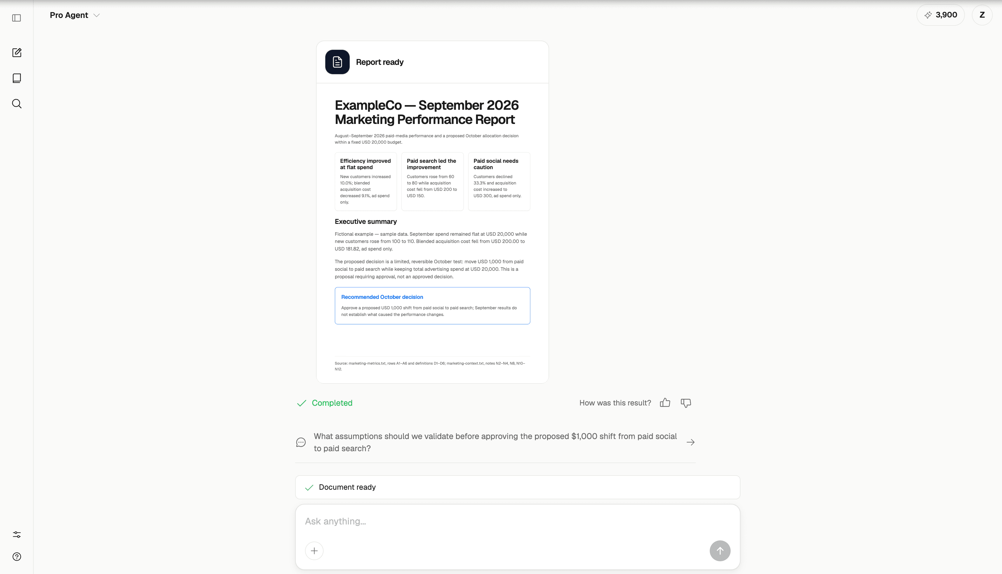 Completed ExampleCo marketing report preview in ML Clever, showing headline findings, an executive summary, and a proposed October budget decision.