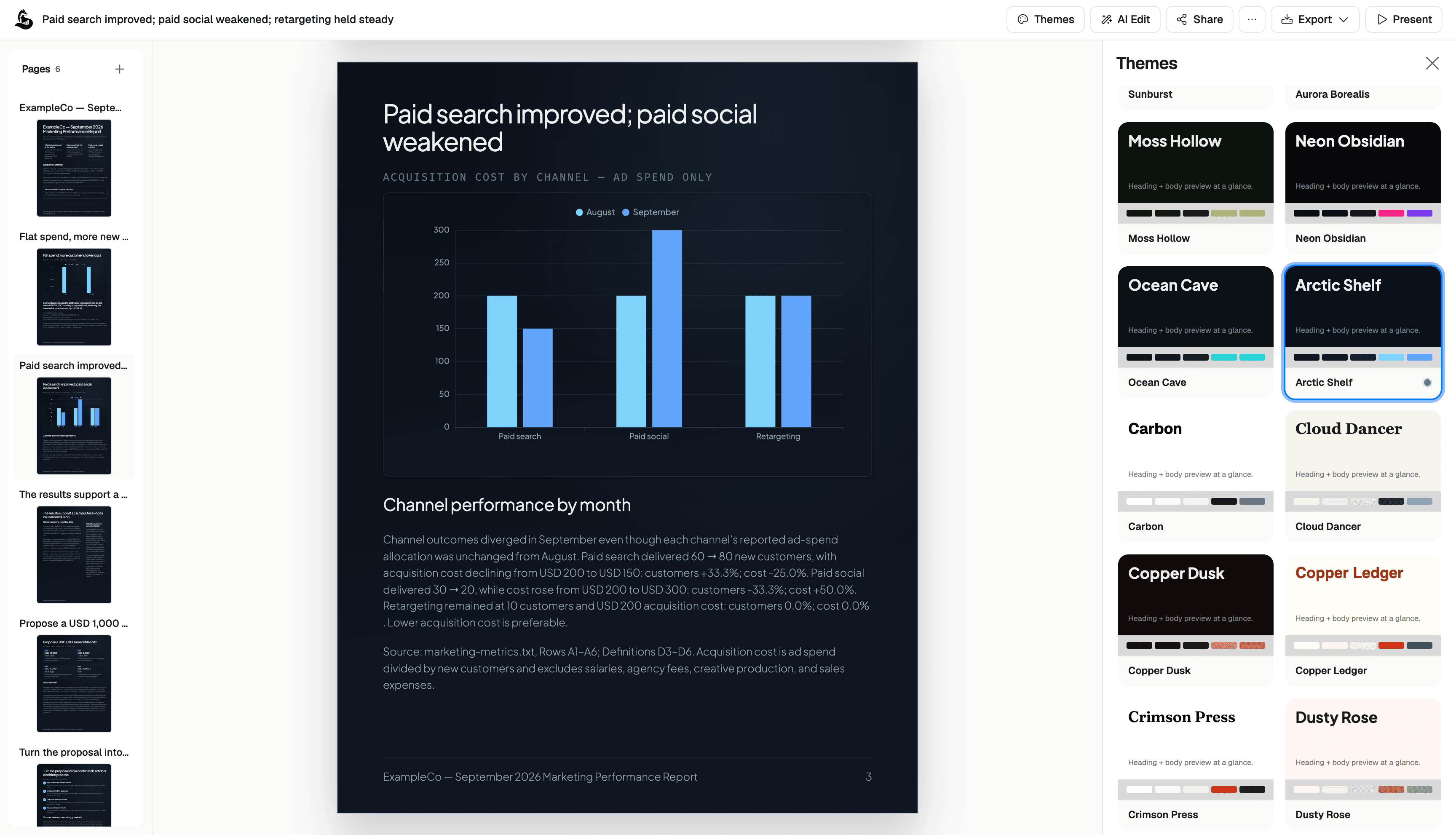ExampleCo channel acquisition cost chart in the ML Clever editor with the Arctic Shelf theme selected and source notes below the analysis.