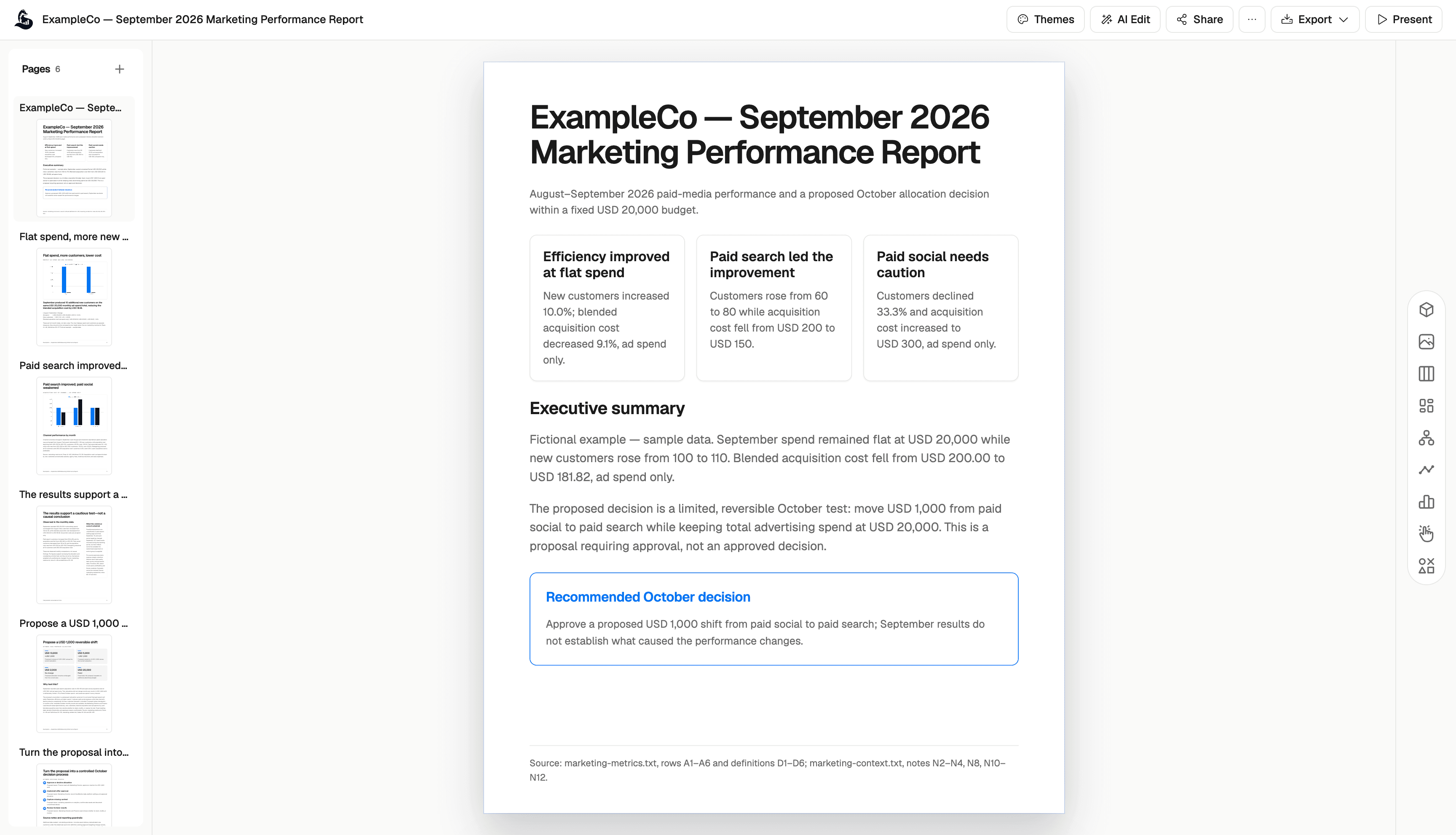 Six-page ExampleCo report in the ML Clever editor, with the executive summary, source note, and proposed $1,000 budget reallocation visible.