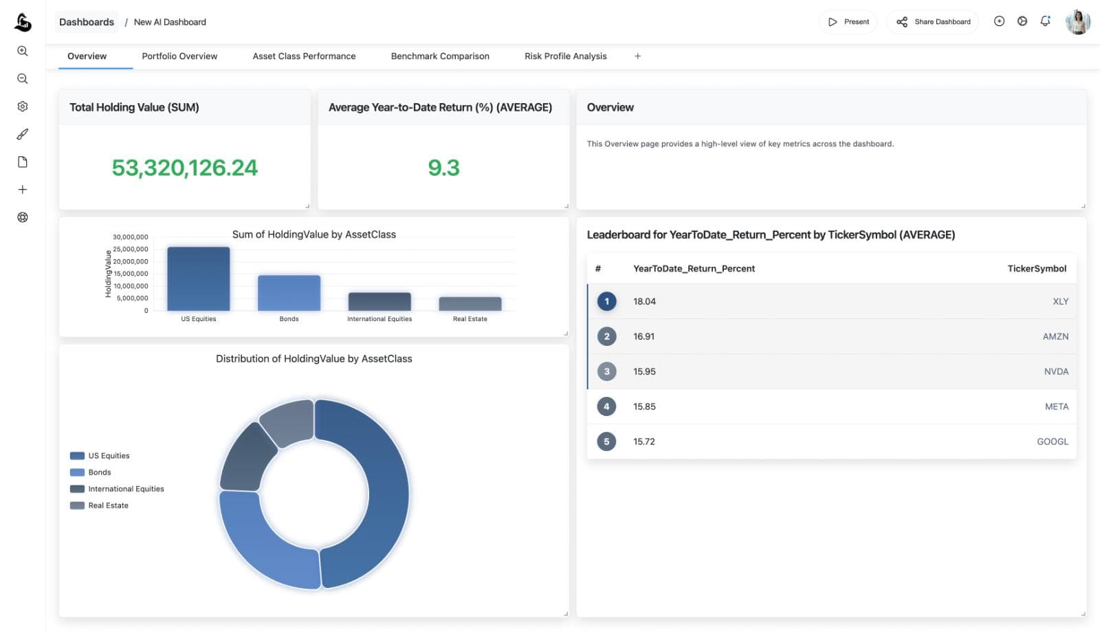 AutoML dashboard showing model performance metrics.