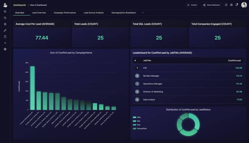 RevOps Dashboards Executives Actually Use