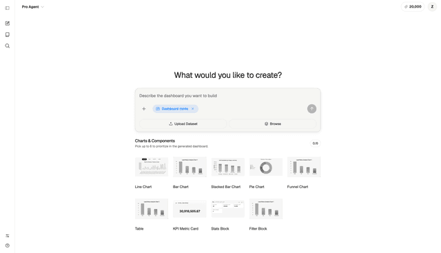 ai-dashboard-generator-from-data-to-insights-in-minutes-ml-clever