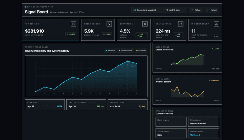 AI Dashboard Generator | From Data to Insights in Minutes | ML Clever