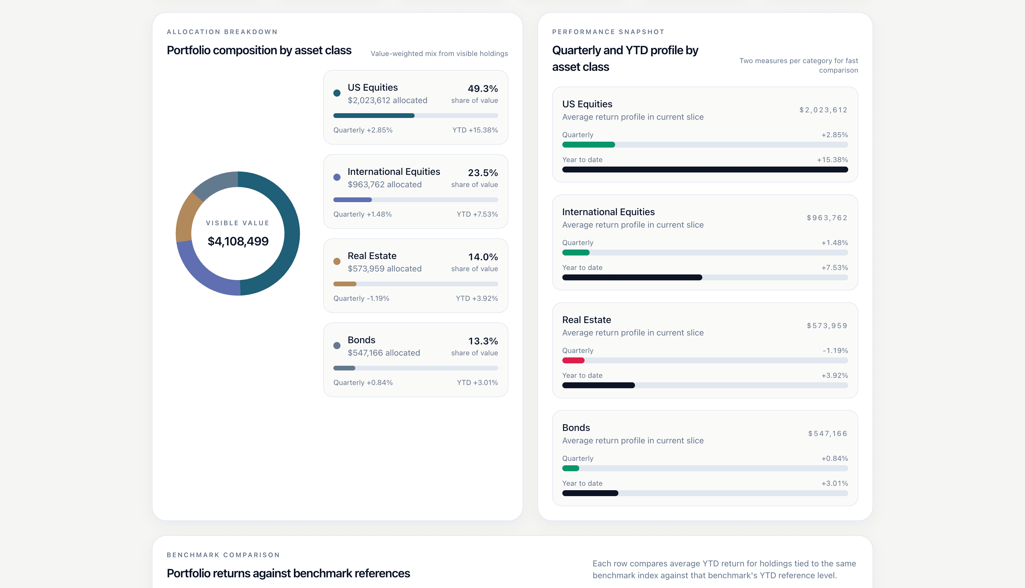A launch performance dashboard created with ML Clever