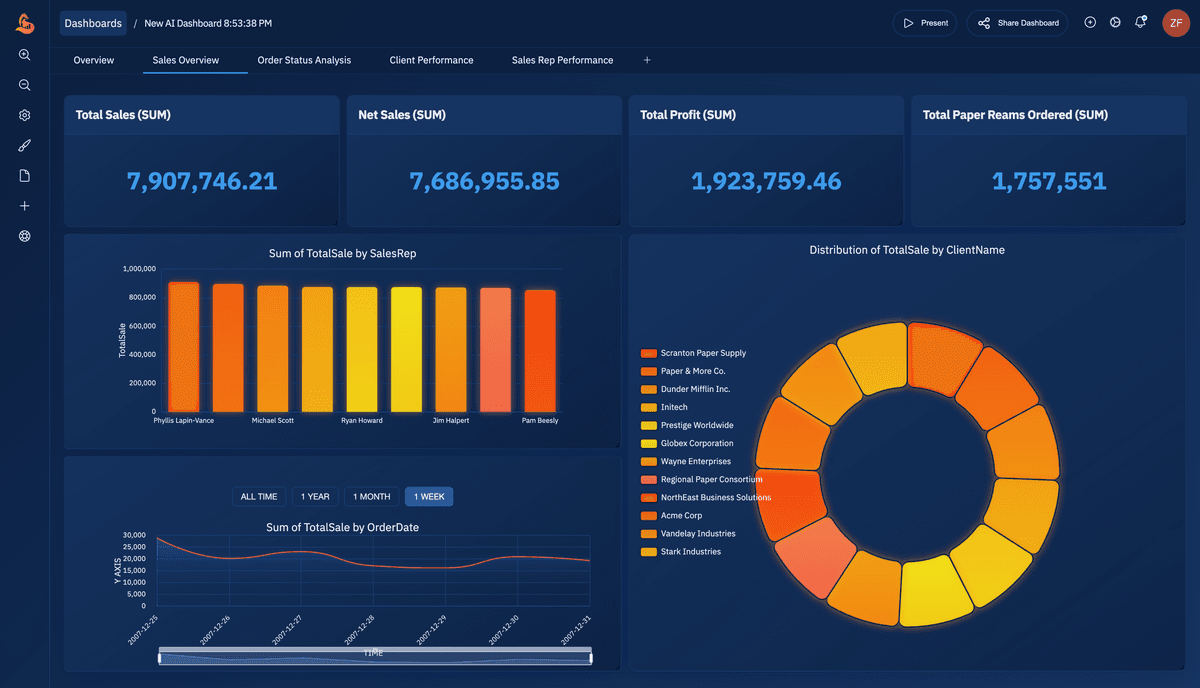 Key Findings & Anomaly Detection