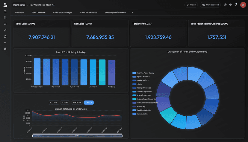 Financial health dashboard