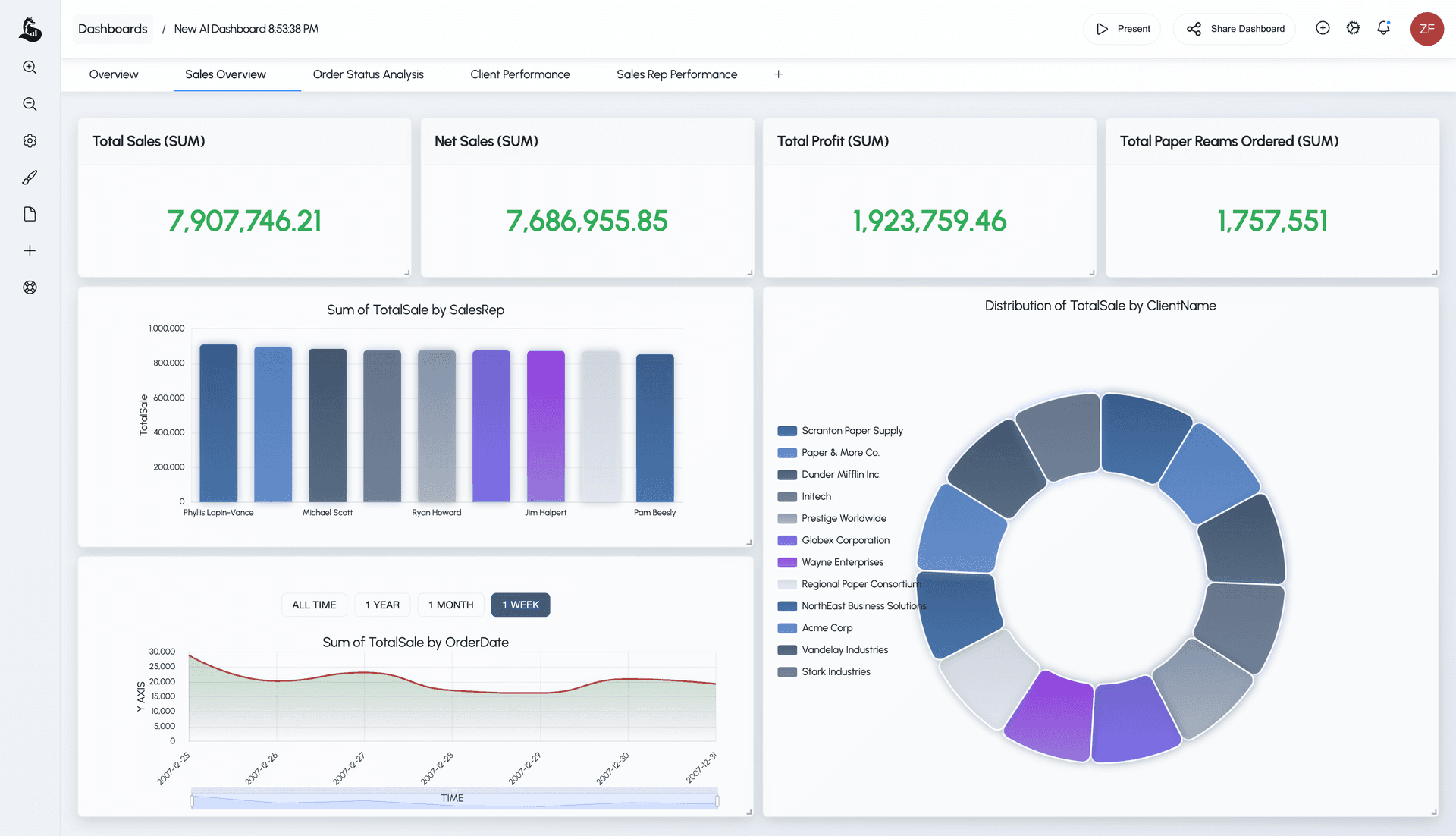 ML Clever - Enterprise AI Analytics Platform