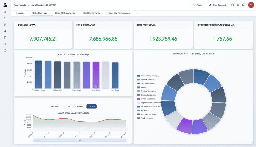 Operations dashboard