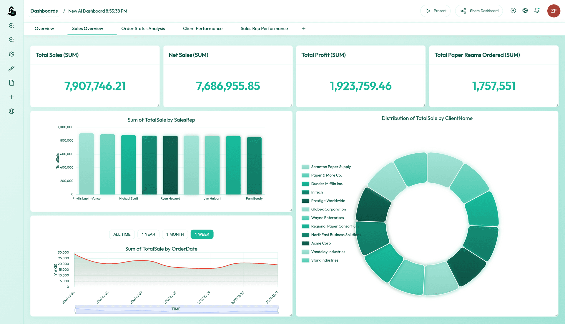 Example ML Clever dashboard showing various components
