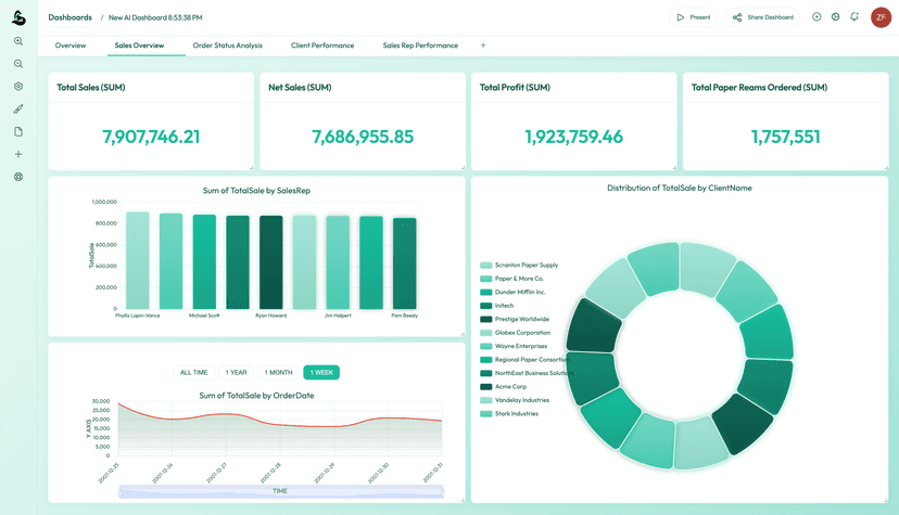Marketing analytics dashboard
