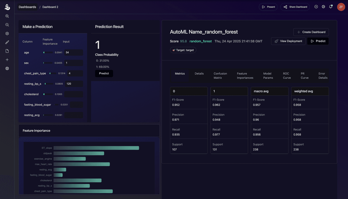 Connect & Visualize Models