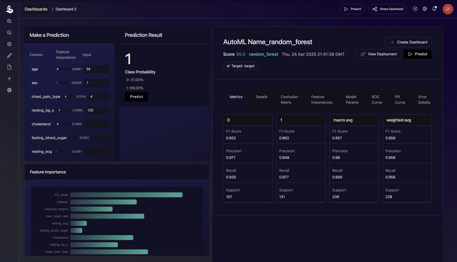 Example ML Clever dashboard showing model performance and prediction components