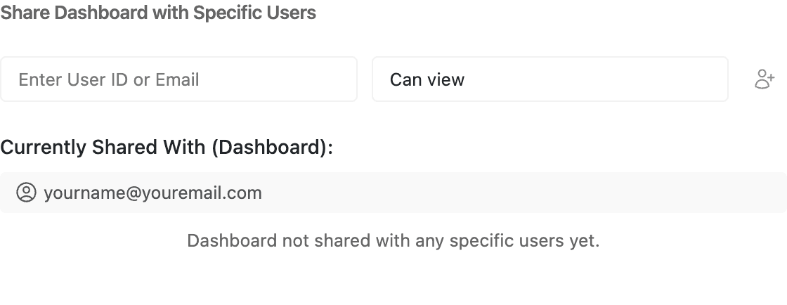 Specific User Permissions