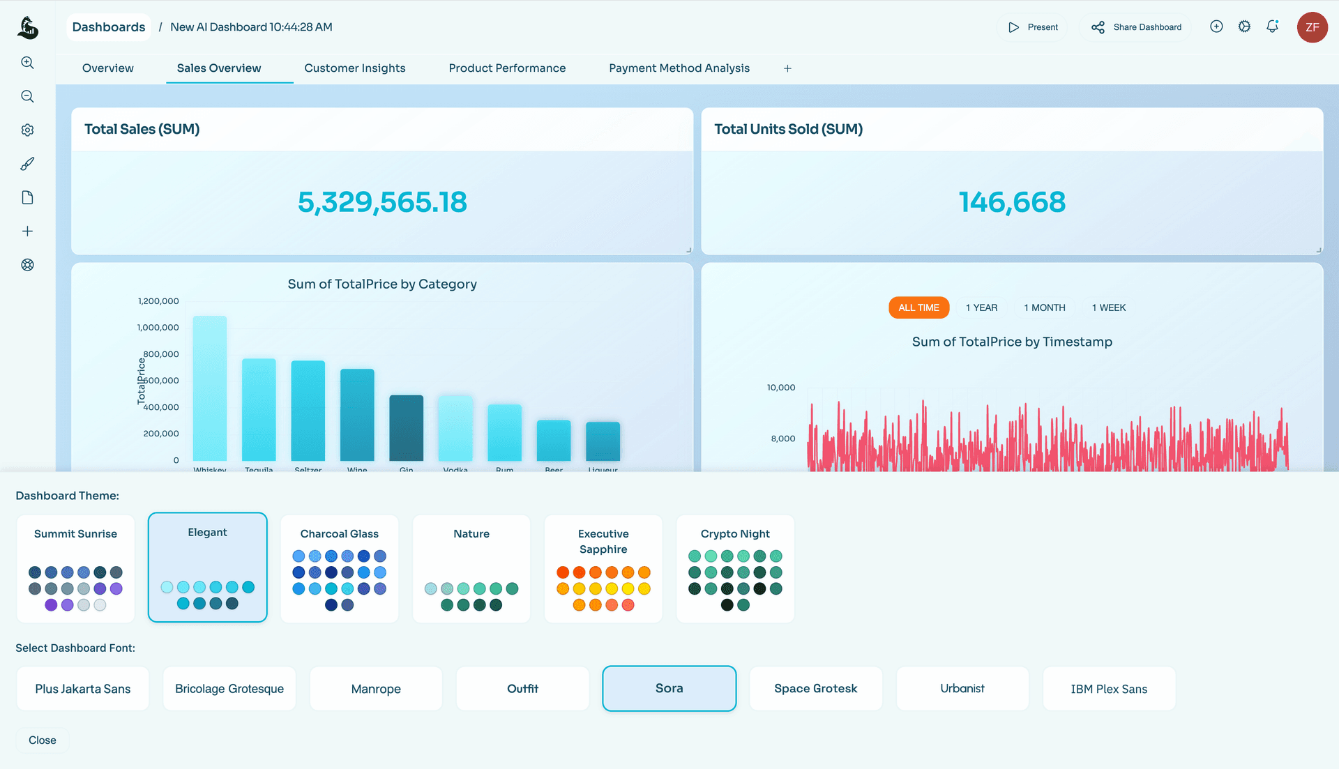 Comparison of ML Clever dashboards with different themes and fonts applied