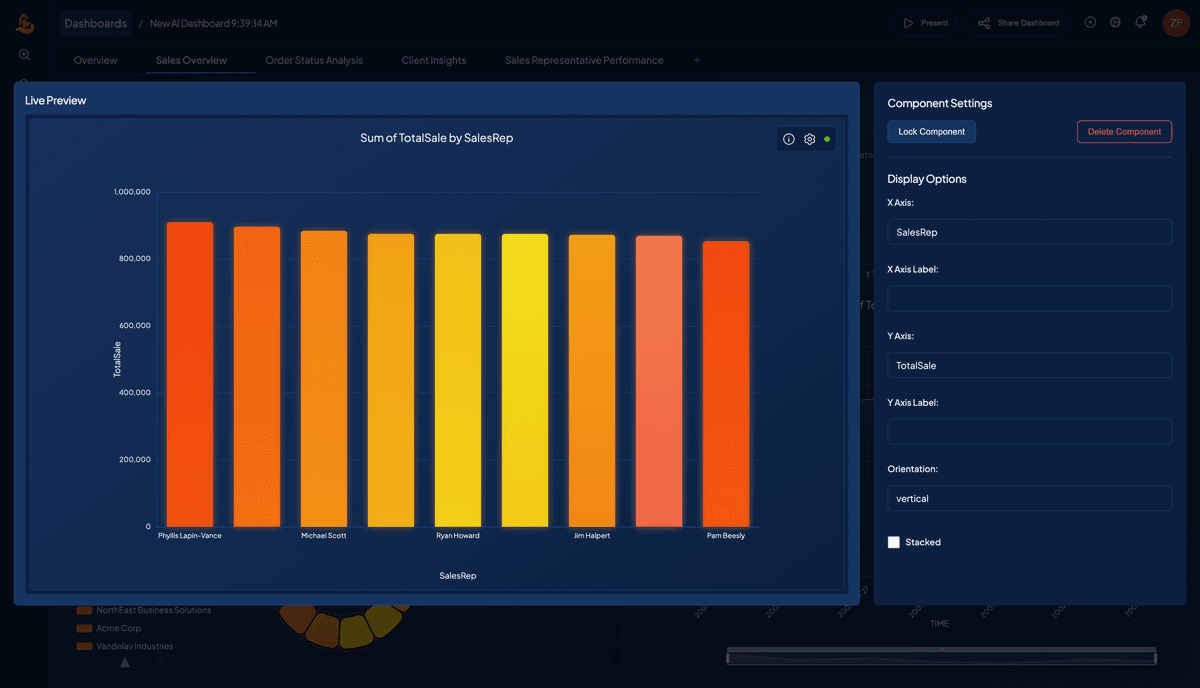 How AI dashboard generation works