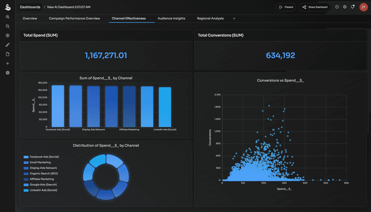 Customizable marketing dashboard showing professional themes and branding using report templates
