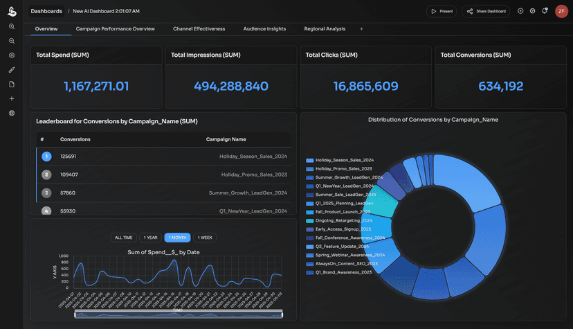 Marketing dashboard preview