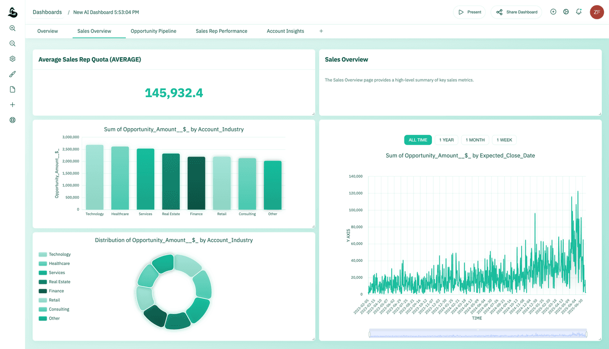 Sales manager easily using the AI dashboard generator