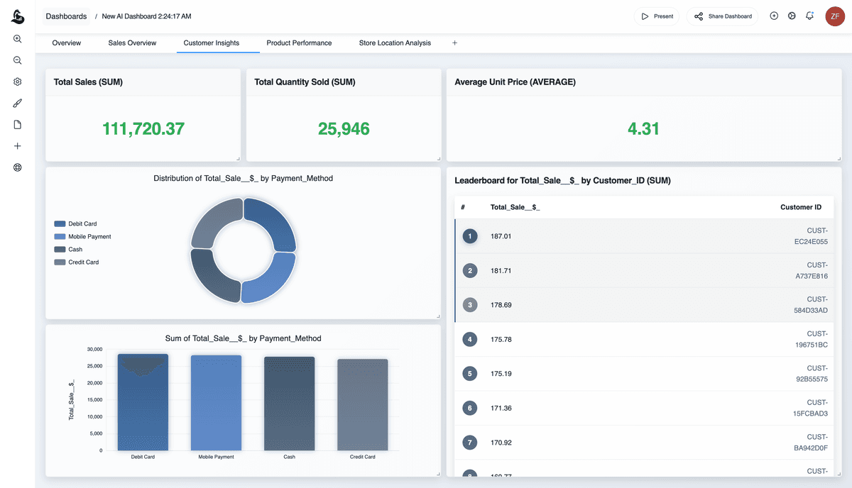 Small business owner easily uploading a CSV file to the AI dashboard generator