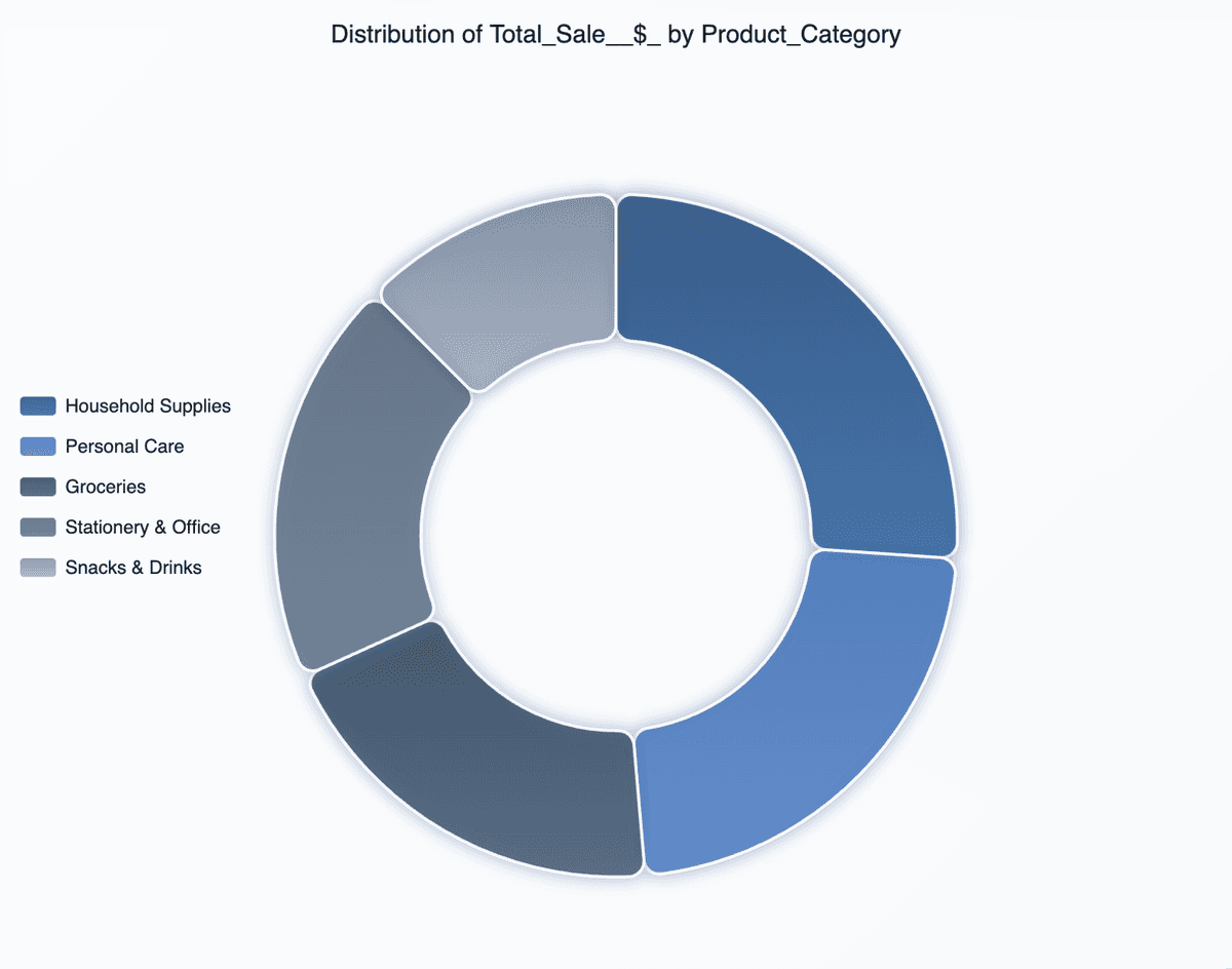 Small business dashboard accessible on different devices
