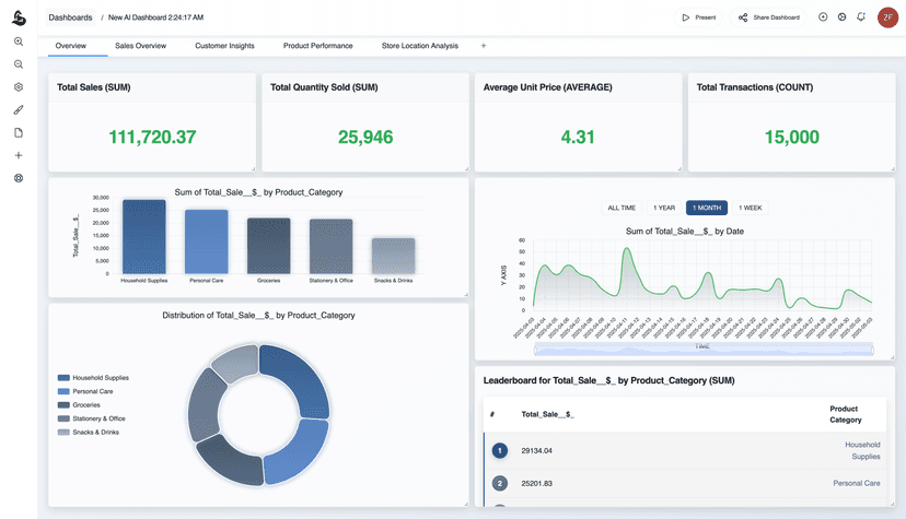 Small business dashboard preview