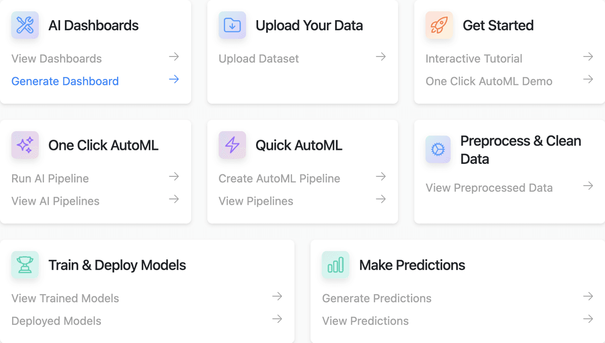 Recommendations & Actionable Steps