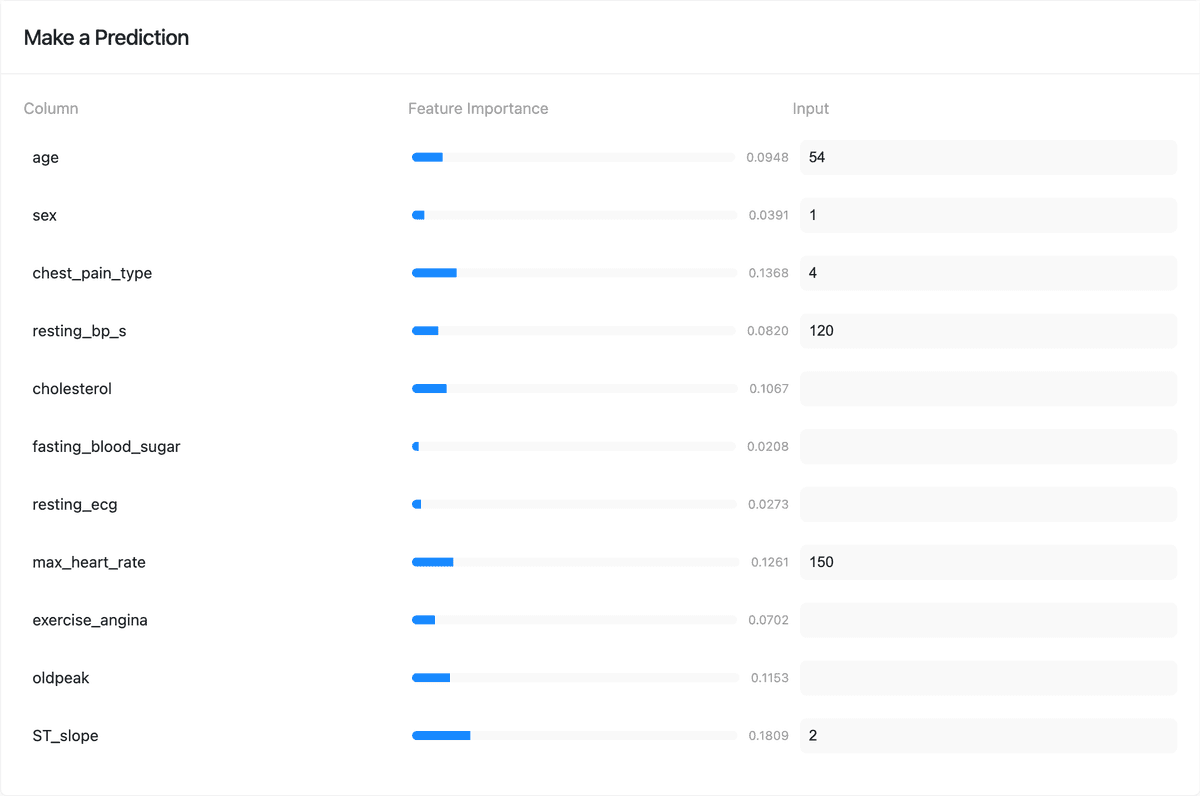 Marketing dashboard showing predictive analytics and forecasting features