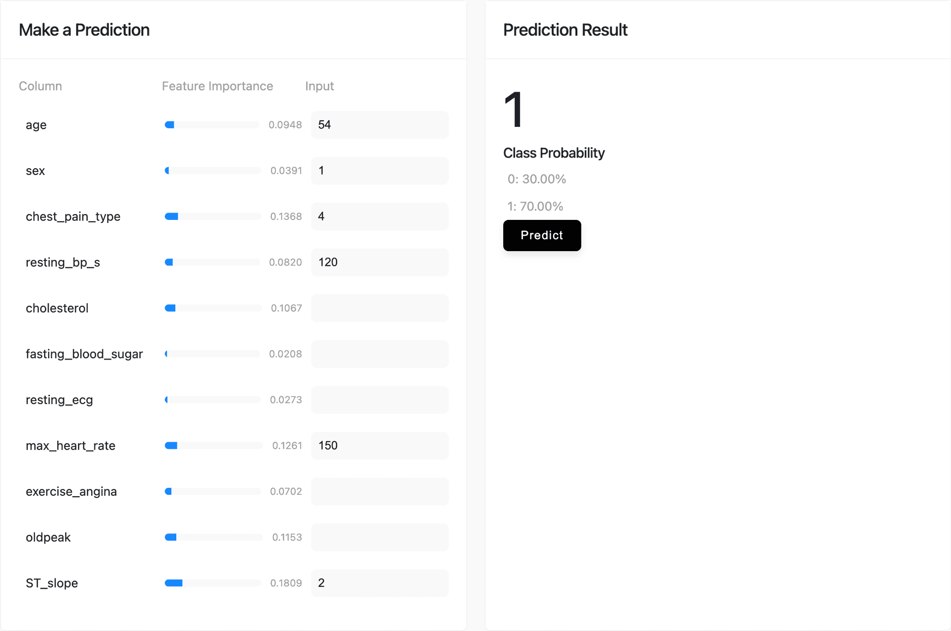 Example ML Clever dashboard showing various components