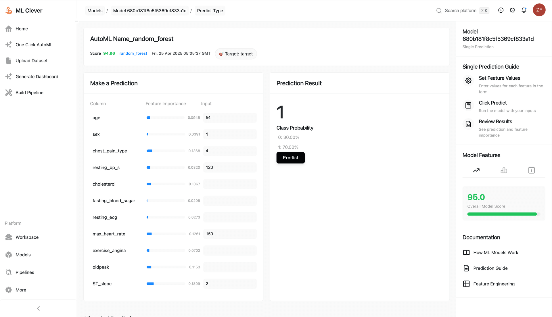 Example ML Clever dashboard showing various components