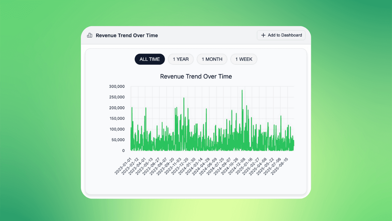 AI-generated analytics view