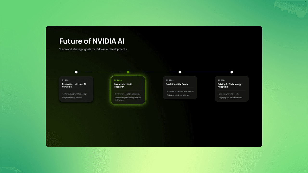 AI-generated board presentation slides
