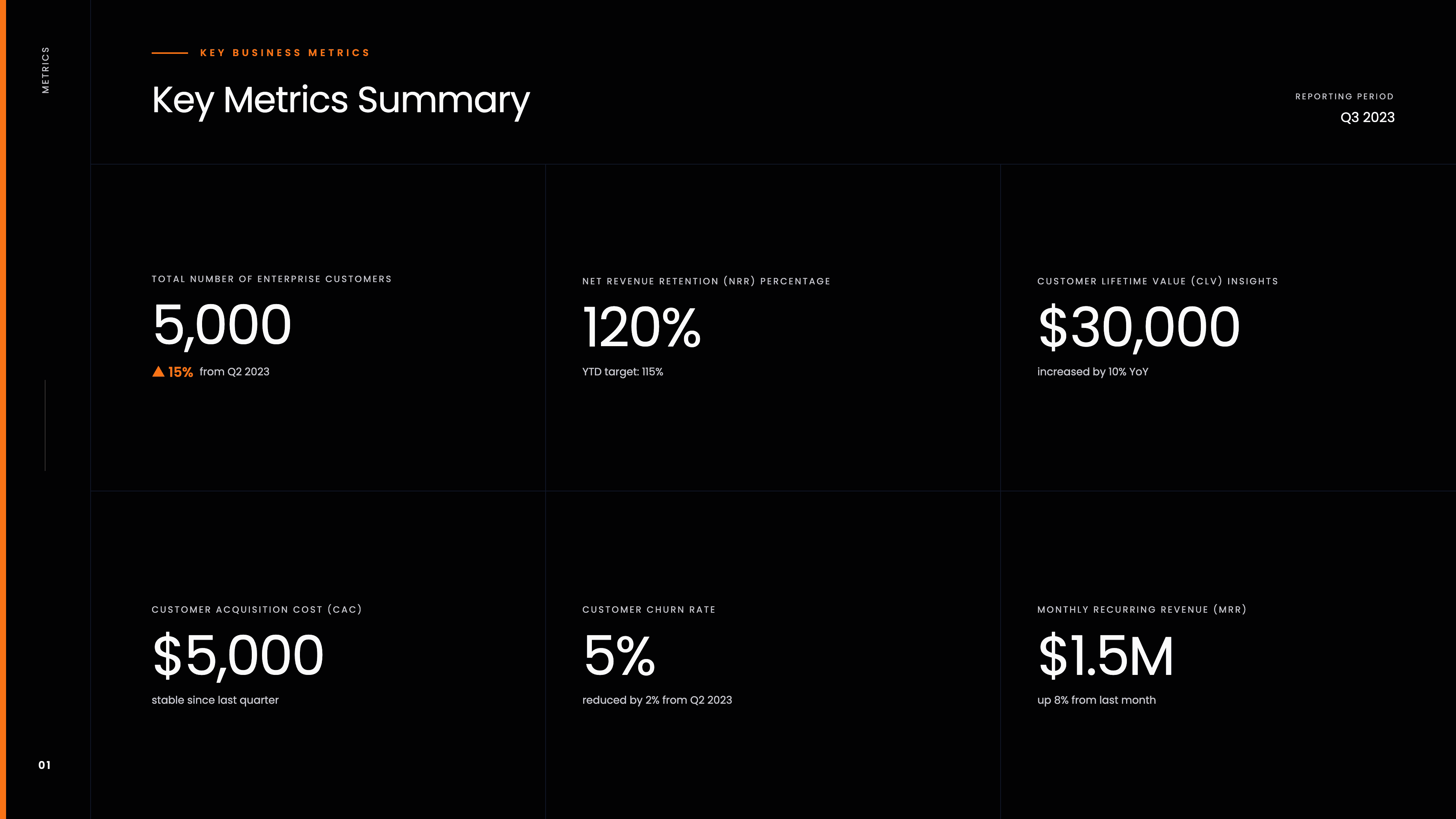 05   Quarterly Business Review