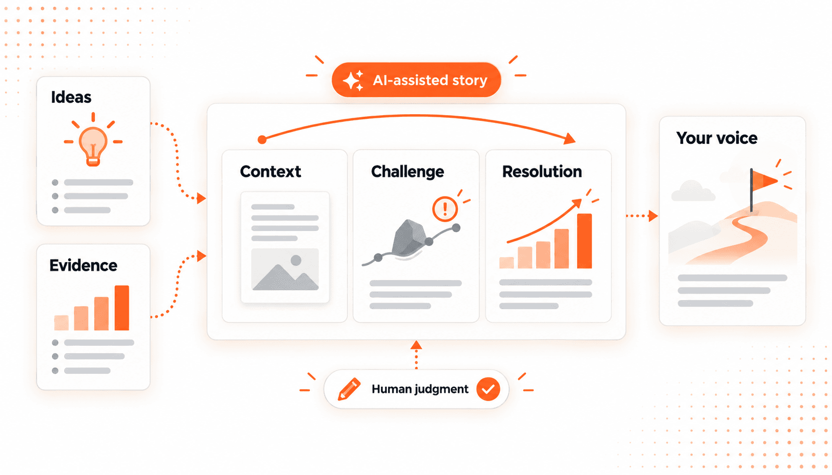 AI and Storytelling: Why Machines Can Help Humans Tell Better Stories