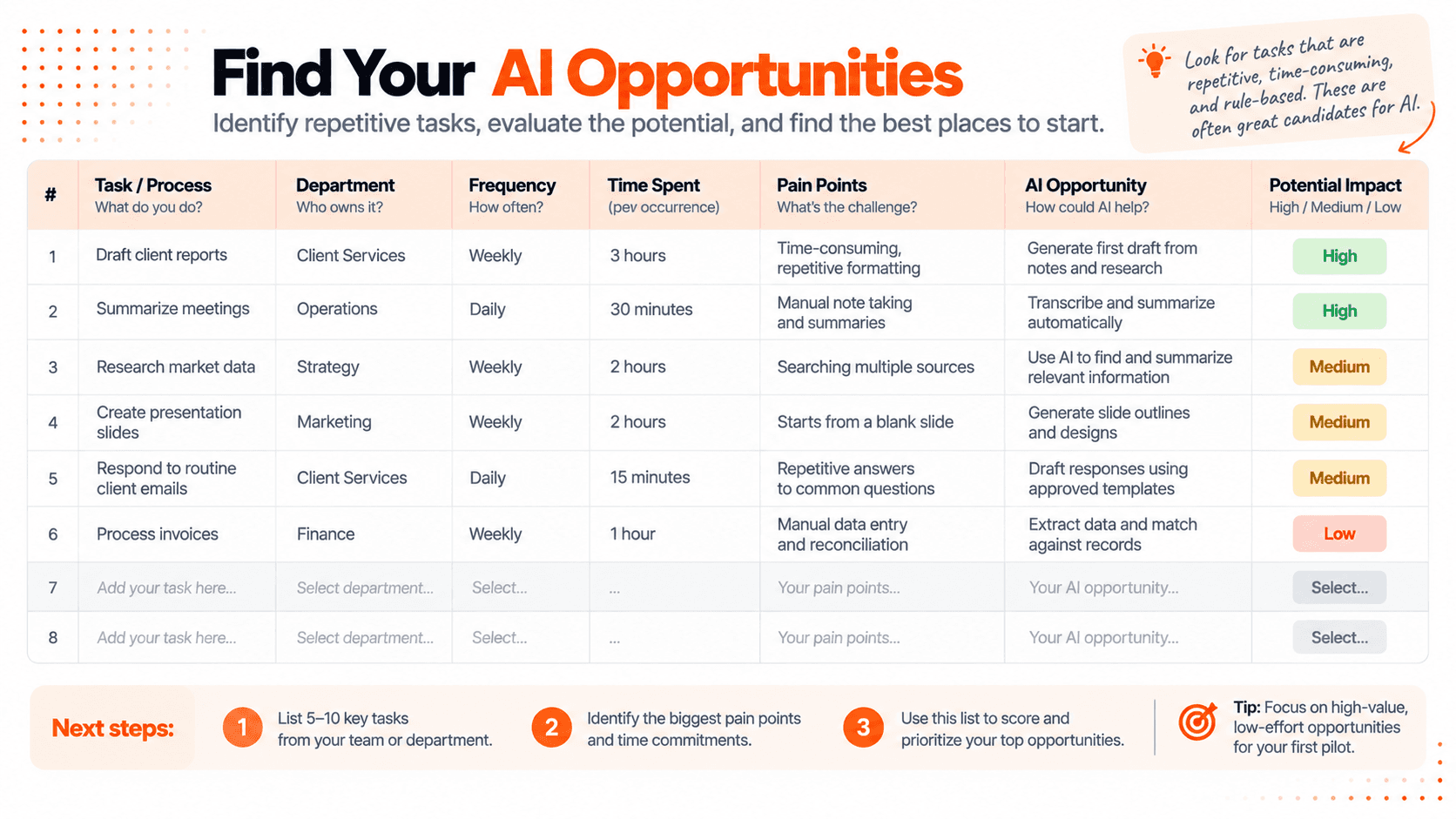 Example workflow inventory listing client reports, meeting summaries, research, slides, emails, and invoices with frequency, time spent, and potential AI uses.