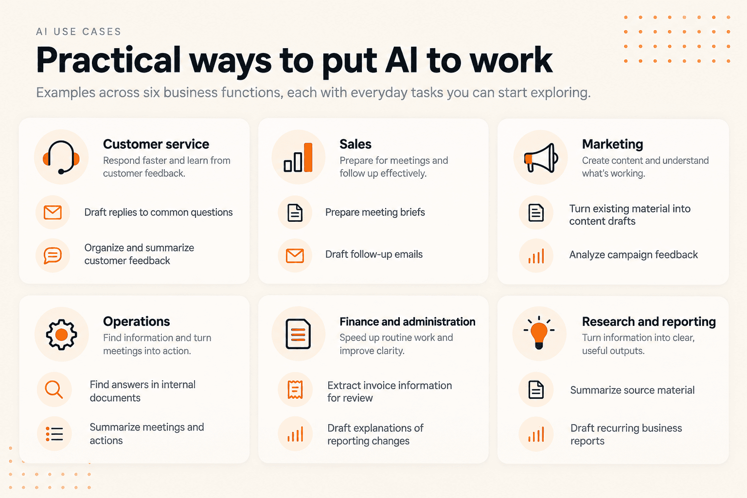12 AI Use Cases in Business: Practical Examples and Where to Start