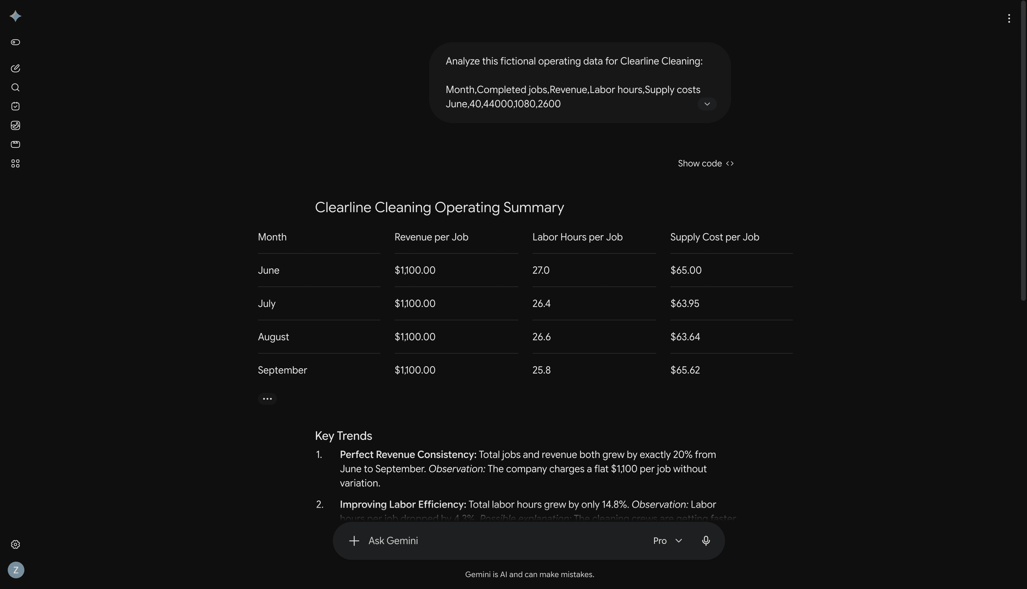 Gemini displays a Clearline Cleaning operating summary with revenue, labor hours, and supply cost per job for four months.