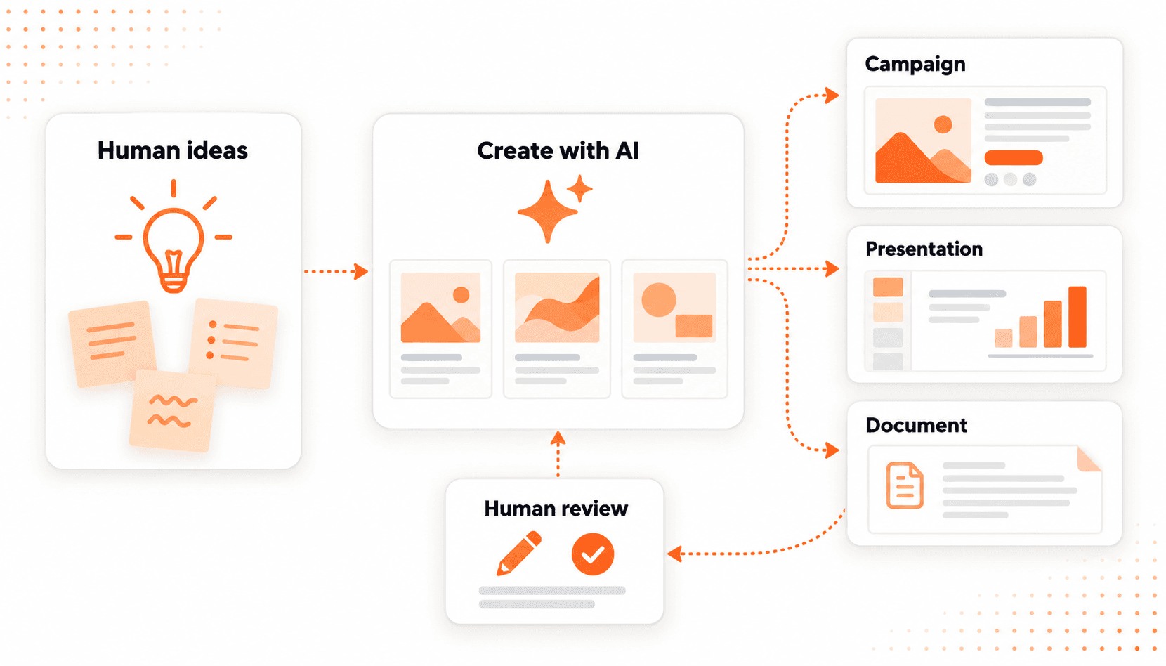 How Generative AI Is Reshaping Creativity in the Workplace