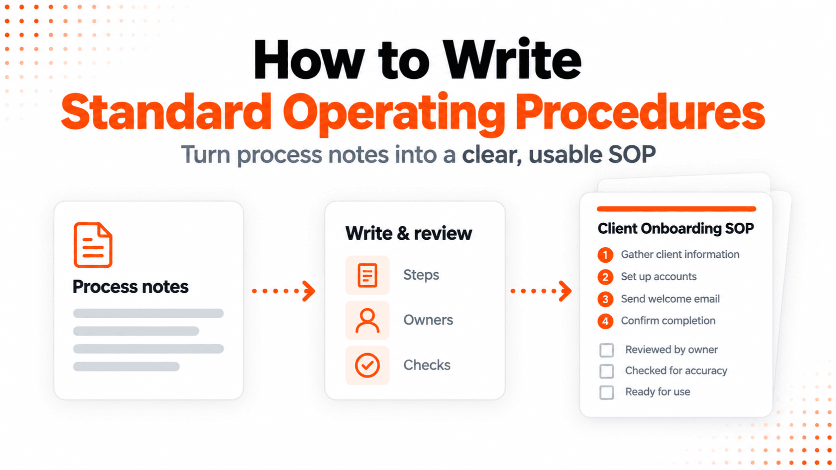 How to Write Standard Operating Procedures: An SOP Example