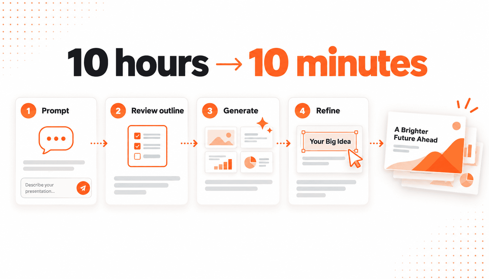 How to Cut Presentation Prep Time from 10 Hours to 10 Minutes