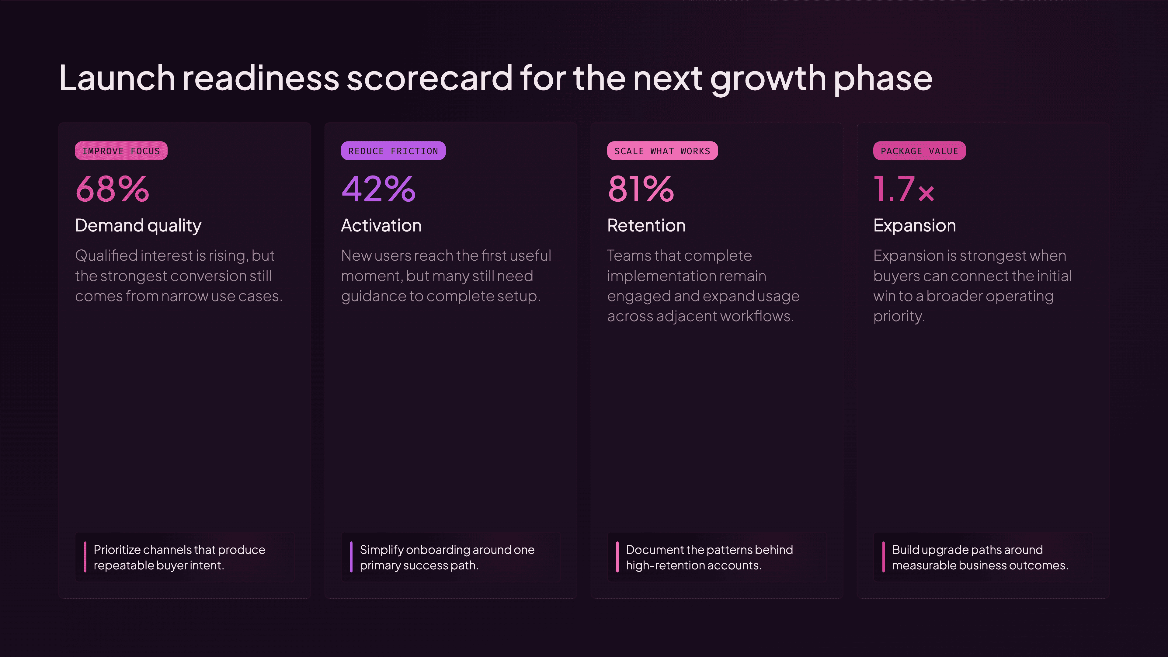A business review scorecard slide created in ML Clever