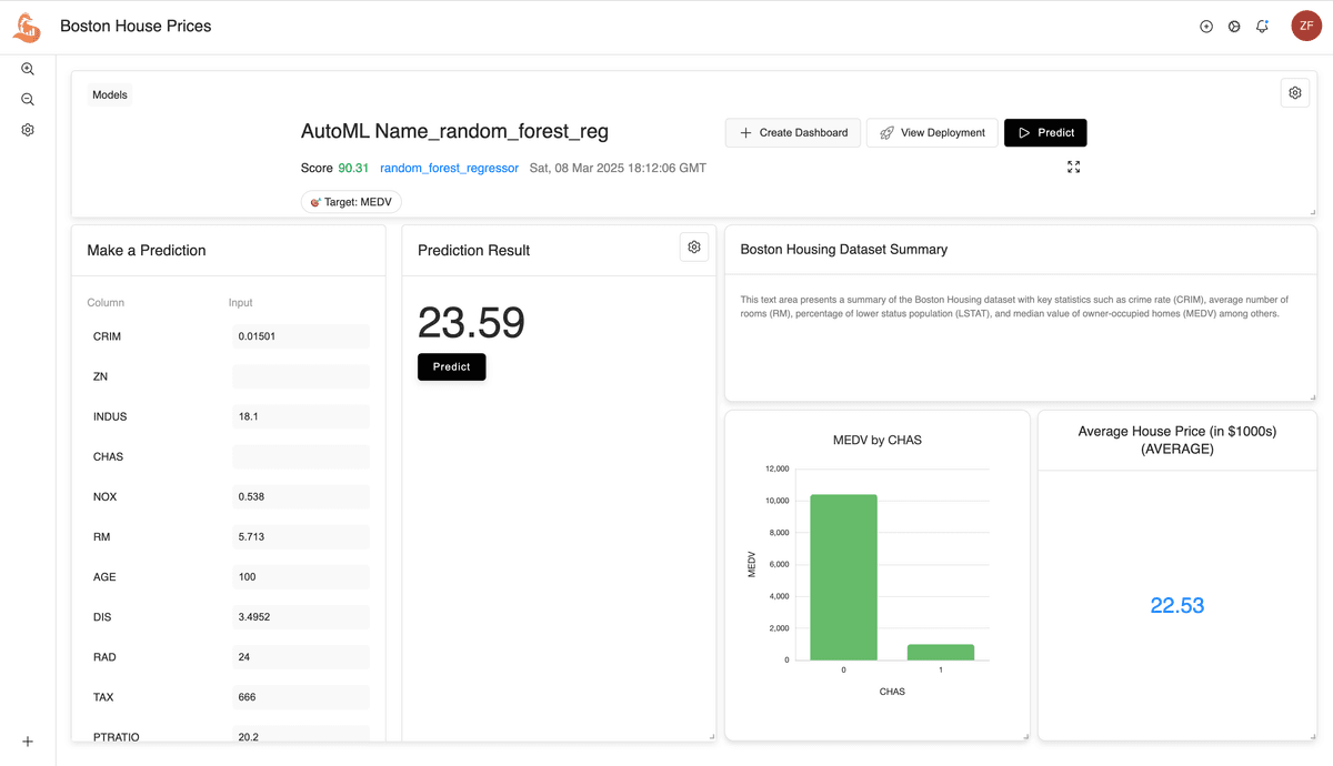 Dashboard Builder Interface