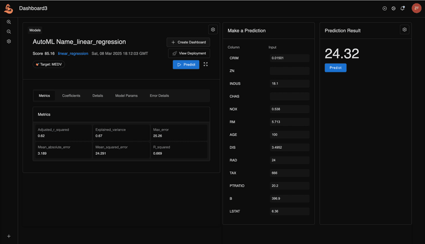 Dashboard Speed