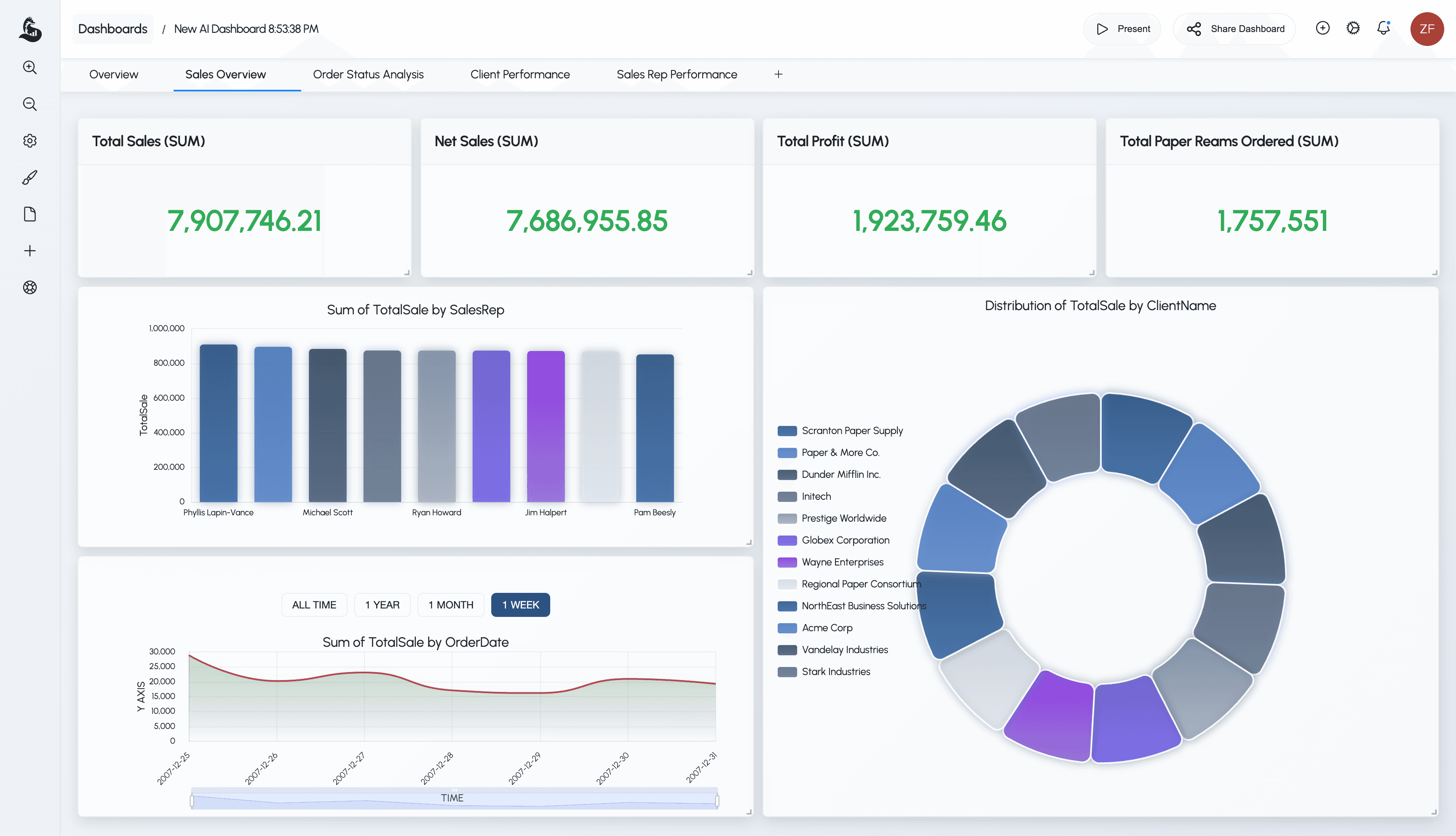 ML Clever AI Dashboard Generator