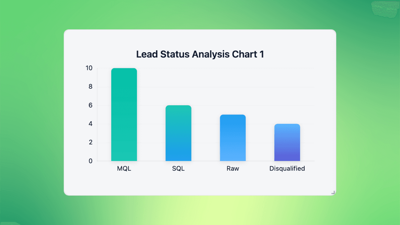 Executive dashboard with KPIs and commentary.