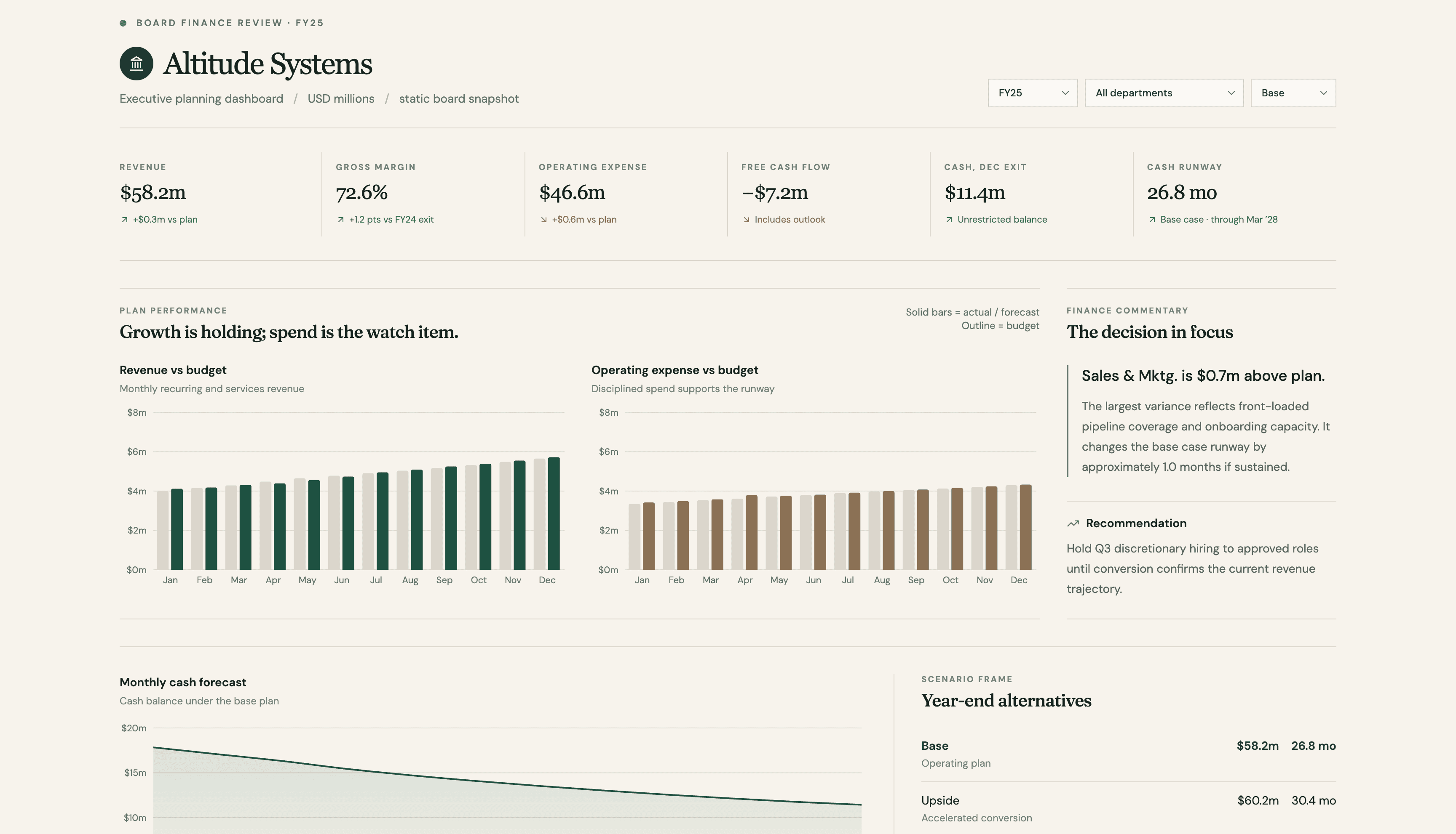 An executive finance planning dashboard created with ML Clever
