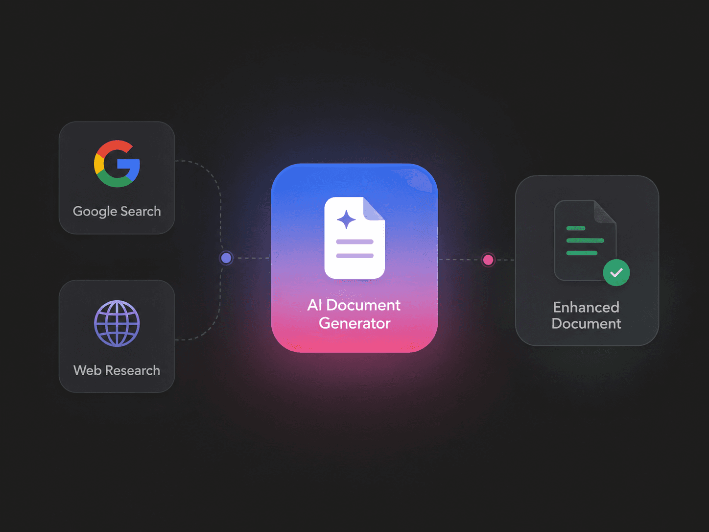 A structured AI document in the ML Clever editor