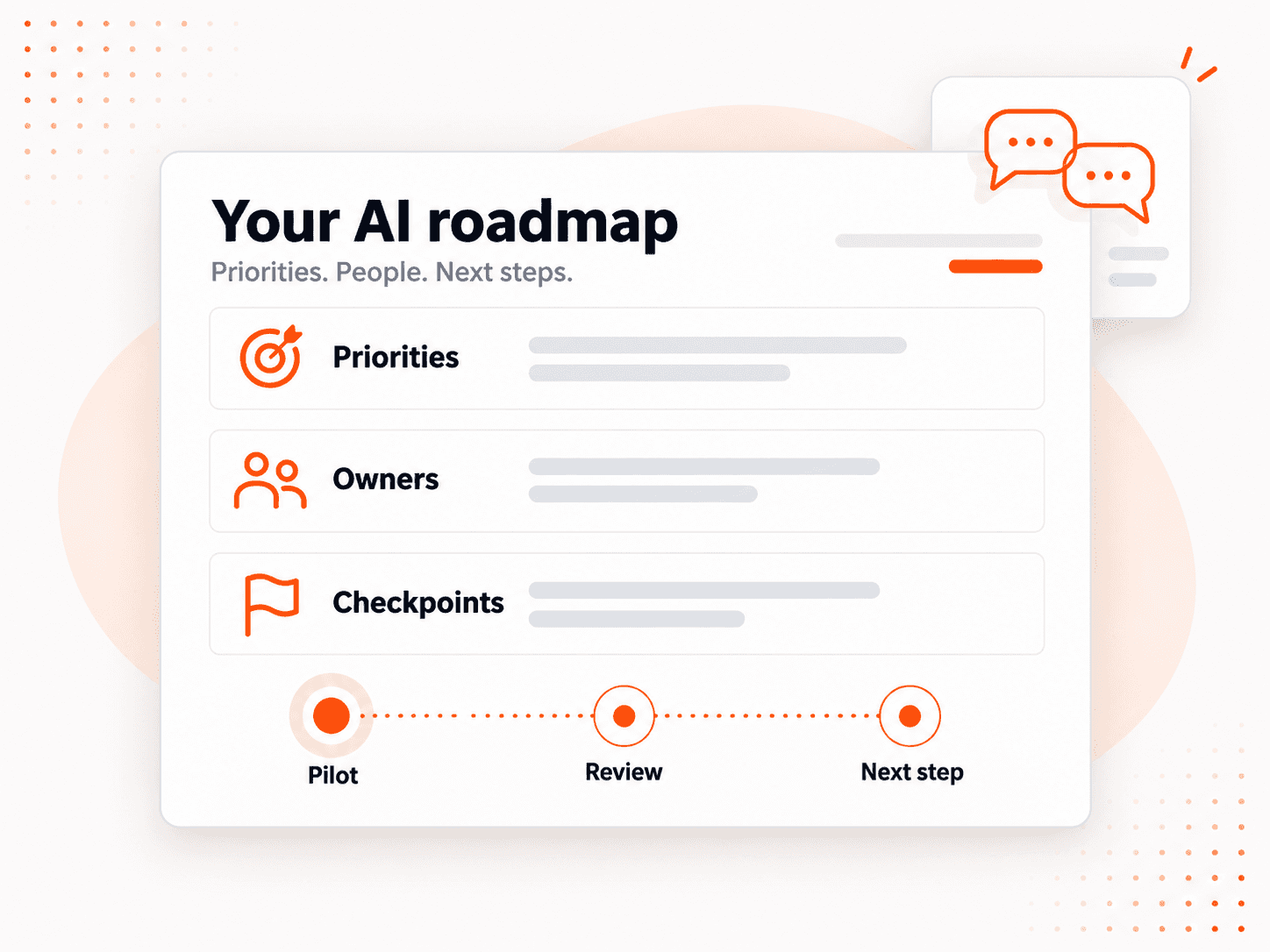 Illustration of a tailored client AI roadmap with priorities, owners, checkpoints, and milestones for a pilot, review, and next step.