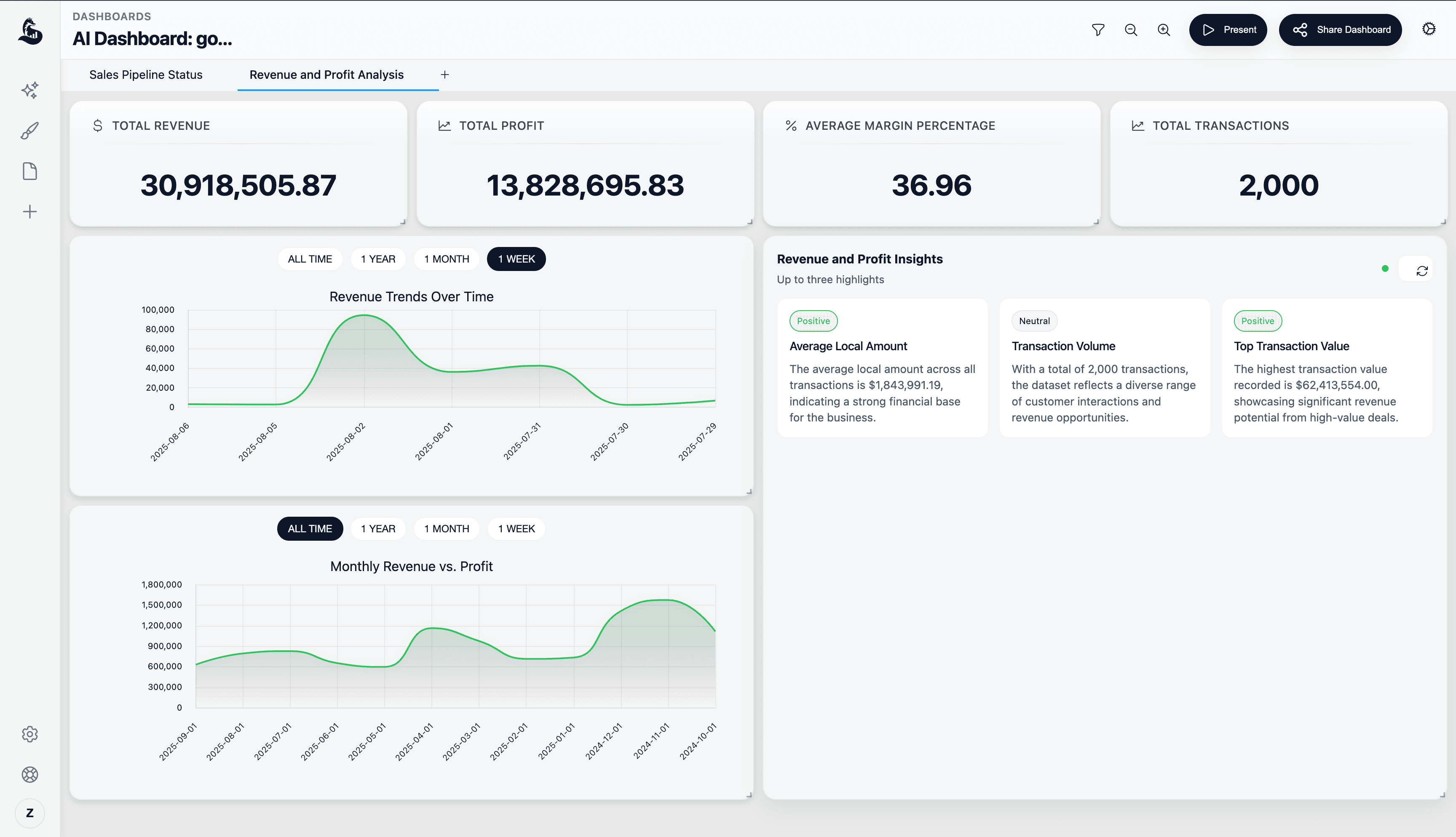 Revenue Performance Dashboard preview